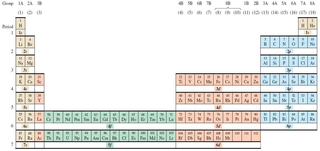 b part shorthand configuration electron Electronic Part on (L4) Atom Structure emaze of 2.pptx