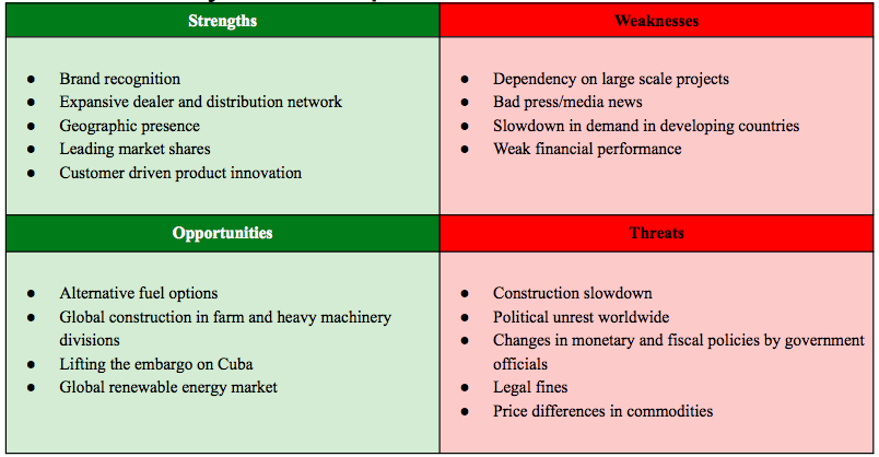 problem solving strategies for caterpillar inc