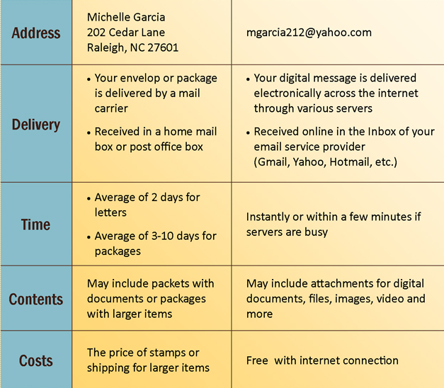 Email Basics at emaze Presentation