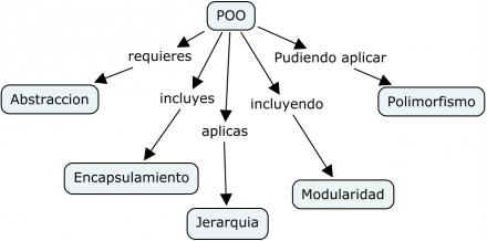 programcion orientada a objectos by juanjacobo200105 on emaze