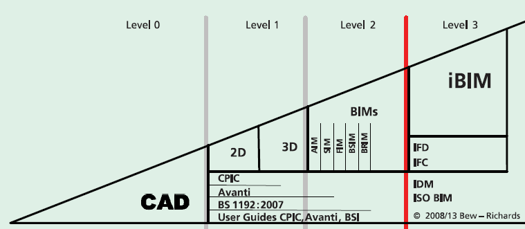 BIM : An Introduction at emaze Presentation