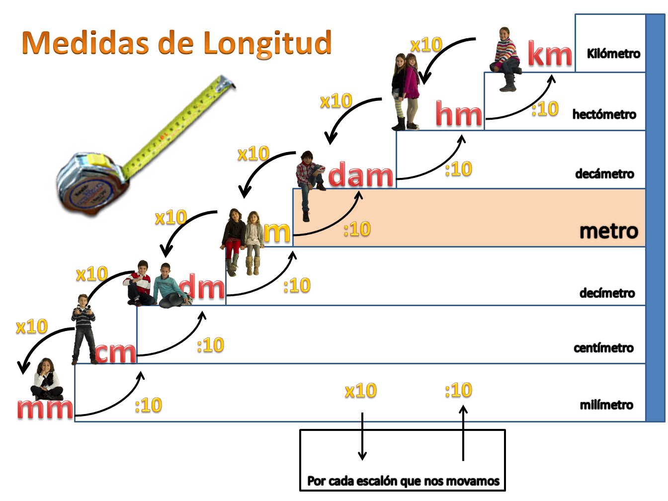 Unidad Didáctica Medidas De Longitud On Emaze