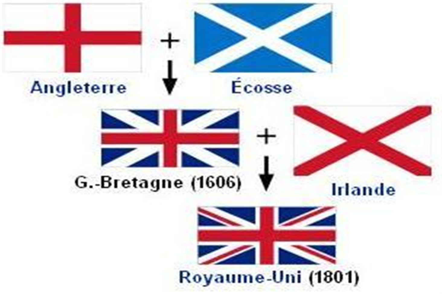 England+Scotland=Original Union Flag. Union Jack почему так называется флаг. Union Jack for Kids. Из каких частей состоит флаг Великобритании. Jack перевод с английского на русский