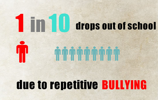 the long term effects of bullying essay the long term effects of bullying essay