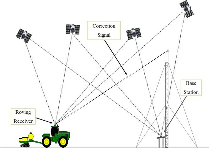 An Assignement on Precision Farming.pptx on emaze