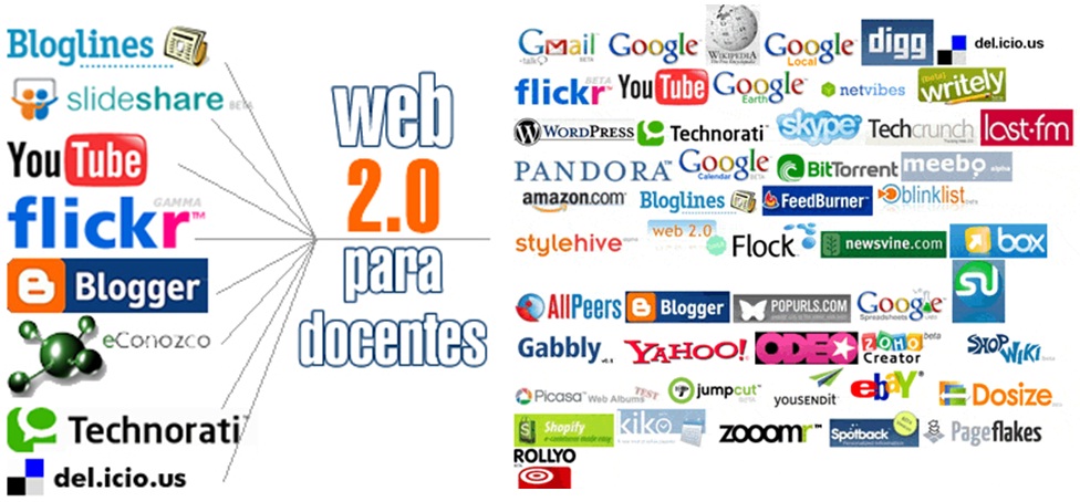 Веб сервис и веб сайт. Сервисы веб 2.0. Технологии web 2.0. Web 2.0 сайты. Сервисы веб 2.0 в образовании.