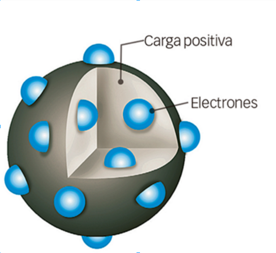 Teori Atom Thomson