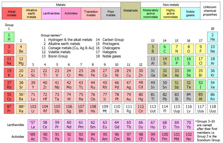 placement on the periodic table alkaline earth metals are group - Periodic Table Alkaline Earth Metals Definition placement on the periodic table alkaline earth metals are group - Periodic Table Alkaline Earth Metals Definition