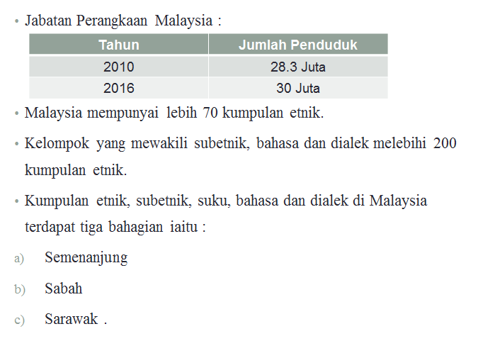 Kumpulan etnik di malaysia