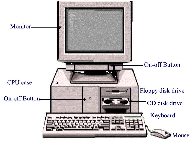 Части компьютера на англ. Состав компьютера. Из чего состоит компьютер на английском. Части компьютера названия на английском. Device на английском