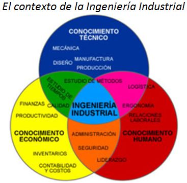 Infografia Ing Industrial By Eduarmorenorojas On Emaze