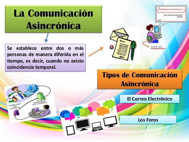 COMUNICACIÓN ASINCRÓNICA