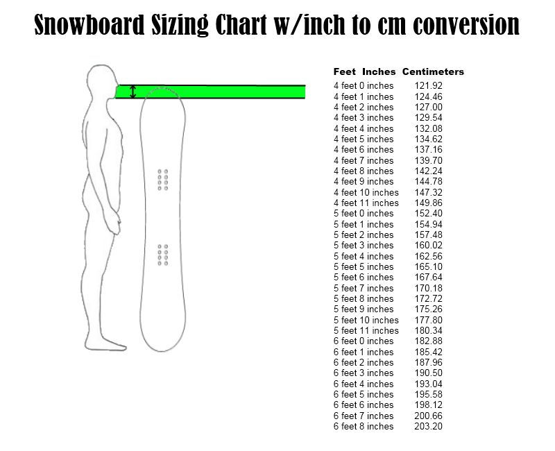 Snowboard Weight Chart