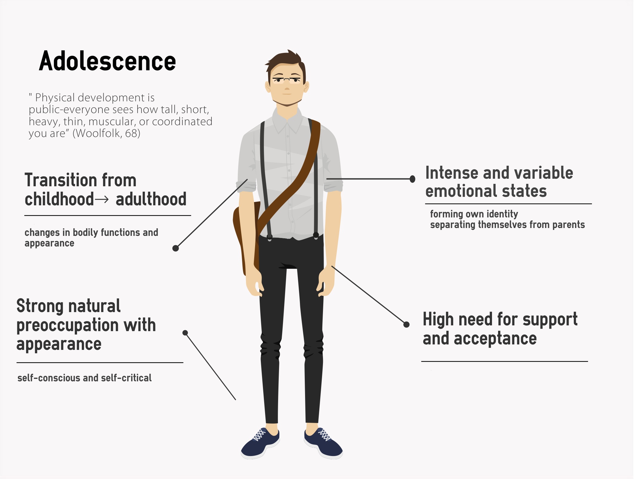 What is Adolescence?  the report card 210