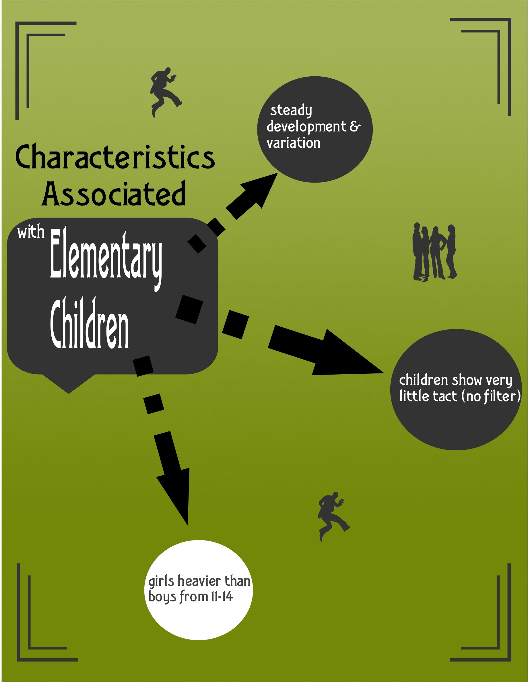 Physical Development at emaze Presentation