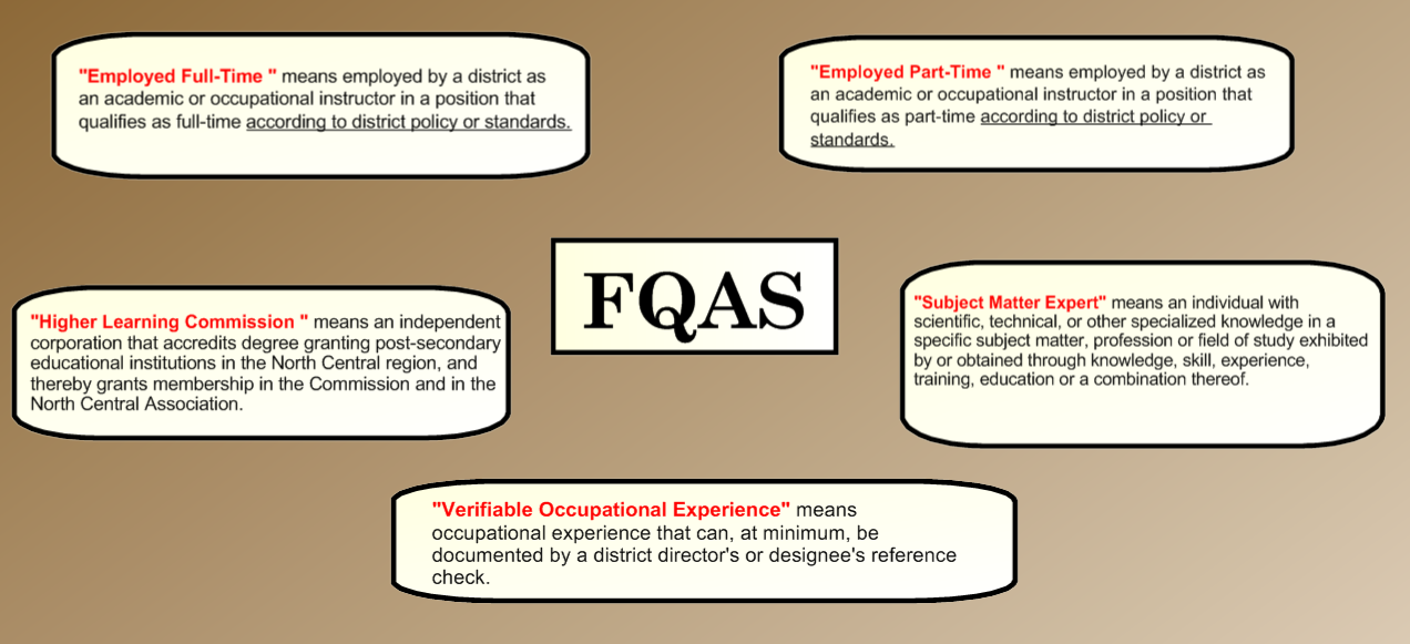 FQAS Overview at emaze Presentation