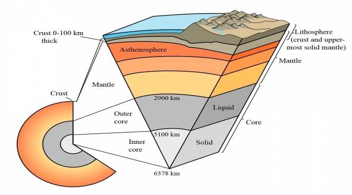 The 6 Layers of the Earth copy1 copy1 on emaze