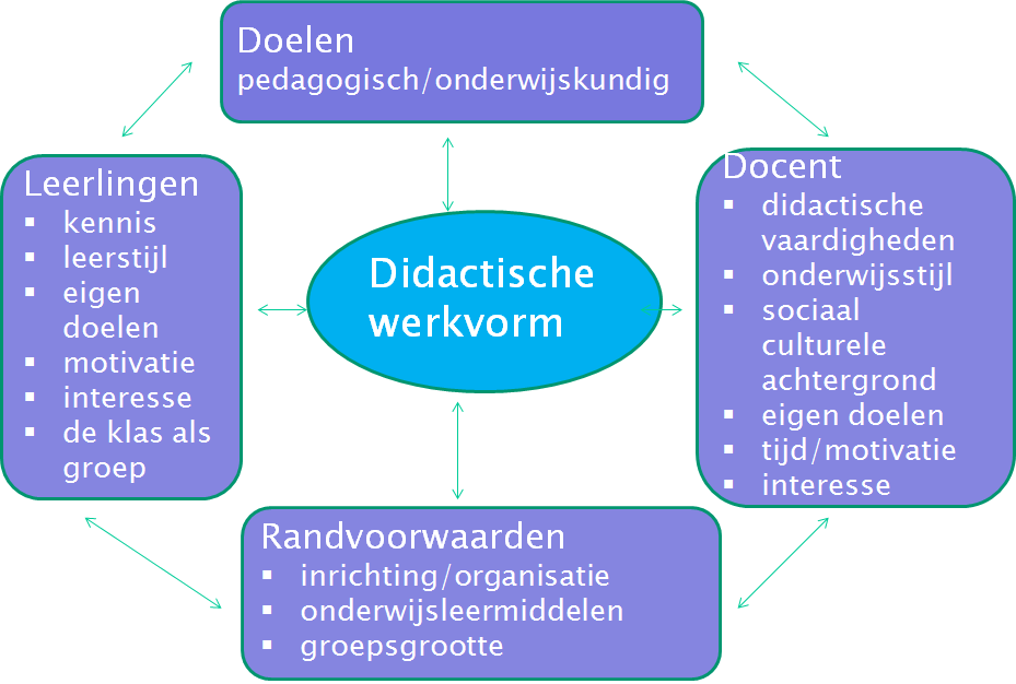 TG02 bijeenkomst 4 copy1 copy1