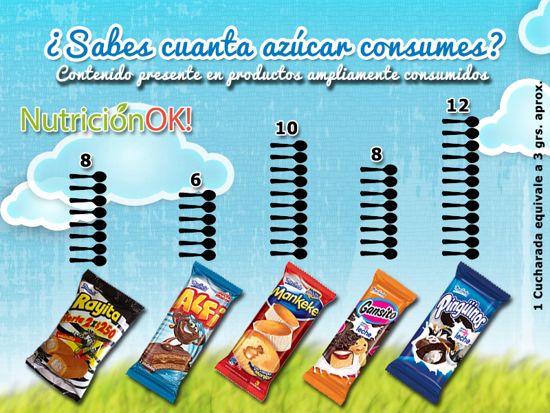 Cantidad de azucar en los alimentos chile