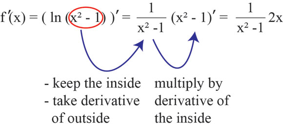 Derivatives examples. Chain Rule Formula. Chain Rule derivatives. Derivative of Ln x. Derivative of x^Ln x.