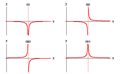 AP Calculus on emaze