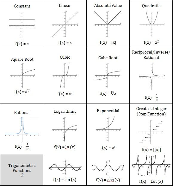 AP Calculus on emaze