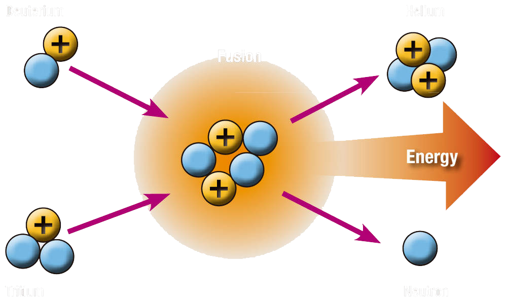 Nuclear Fusion On Emaze nuclear-fusion-on-emaze
