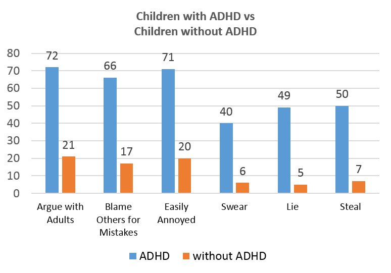 Graph Chart Of Kids Diagnosed With Adhd - Image to u