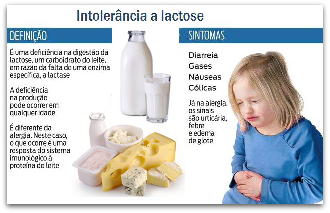 Interpretacion resultados test intolerancia lactosa