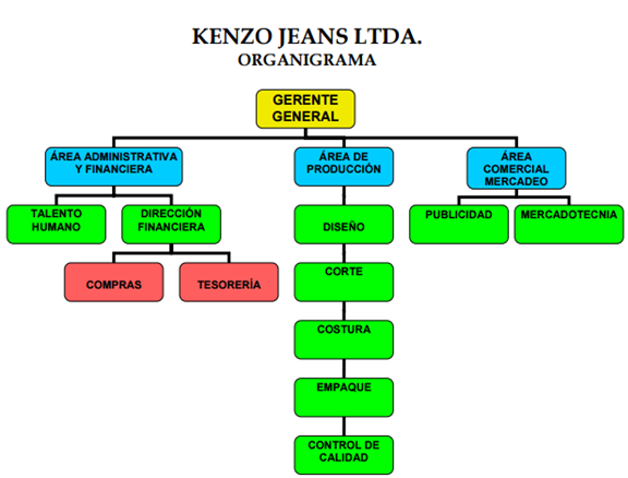 oferta de empleo kenzo jeans