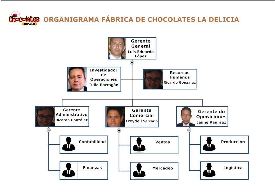 Recursos De Una Empresa De Chocolates www.emaze.com