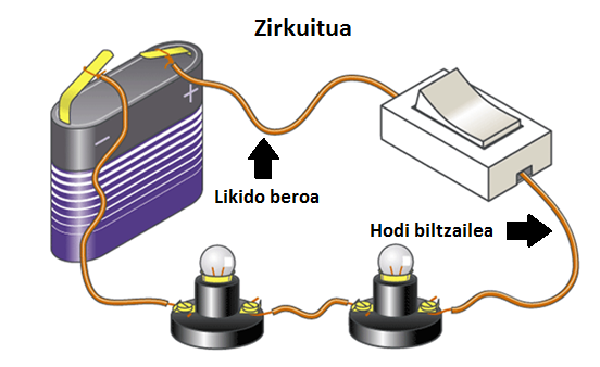 Circuito electrico con interruptor