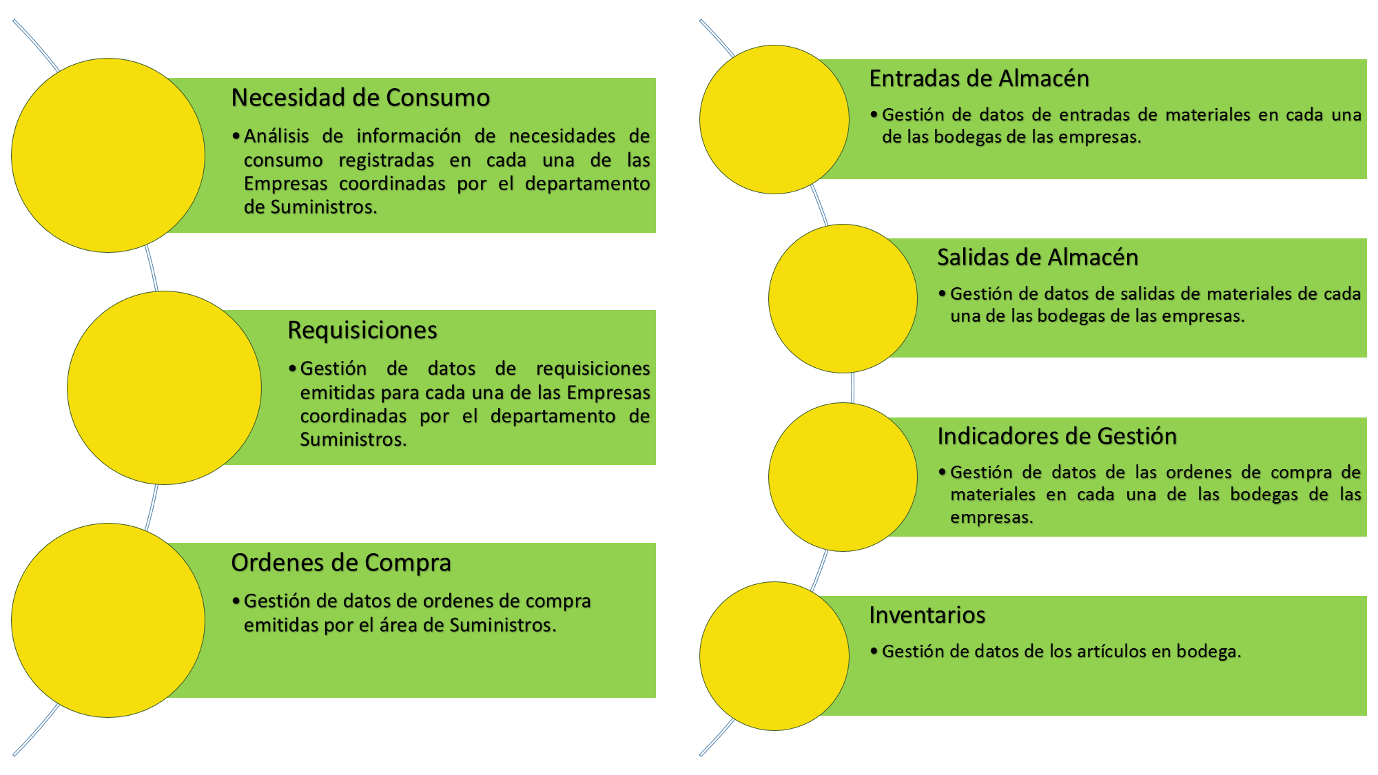 CIAG On Emaze
