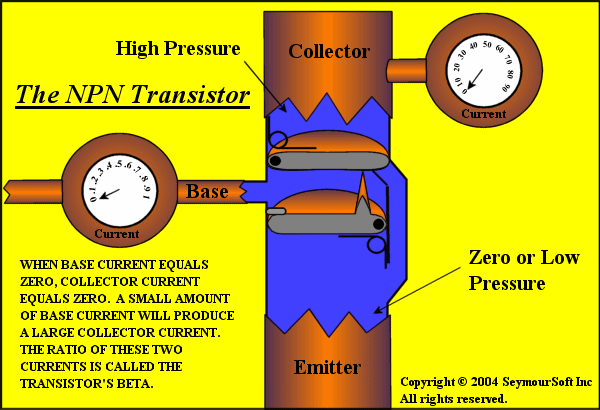 pnp transistor vs npn transistor