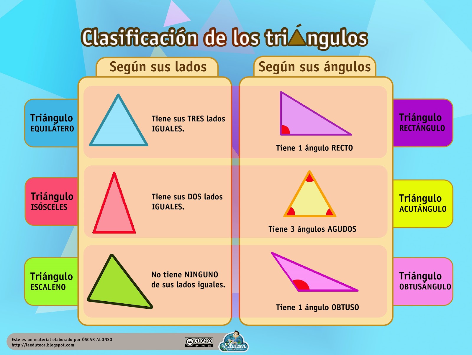 Tema 10 Figuras Planas Clasificacion De Triangulos Angulos Porn Sex Picture 6343
