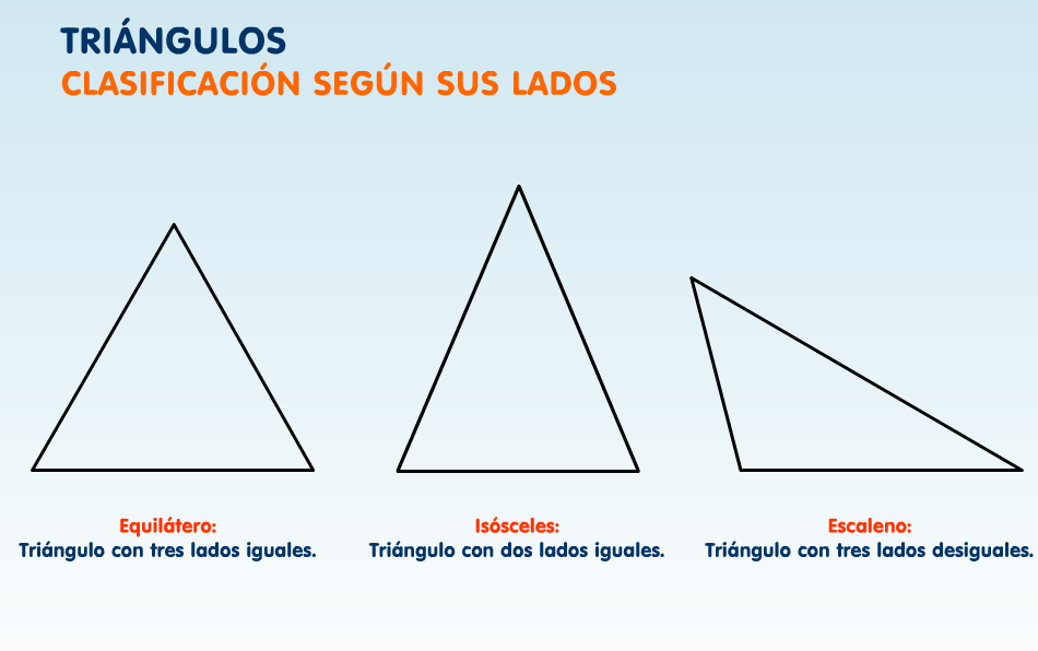 Lados de triangulos