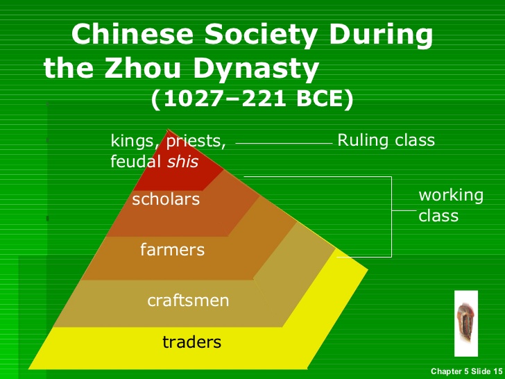 Zhou Dynasty Presentation On Emaze