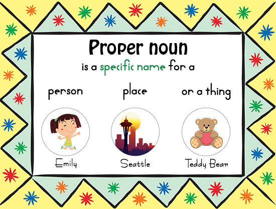 Specific name. Proper nouns. proper nouns examples. proper names in english. proper noun is.