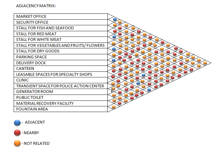 Public Market Space Requirements Philippines