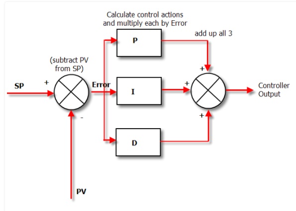 Iai Rcon Controller PID CONTROLLERS at emaze Presentation