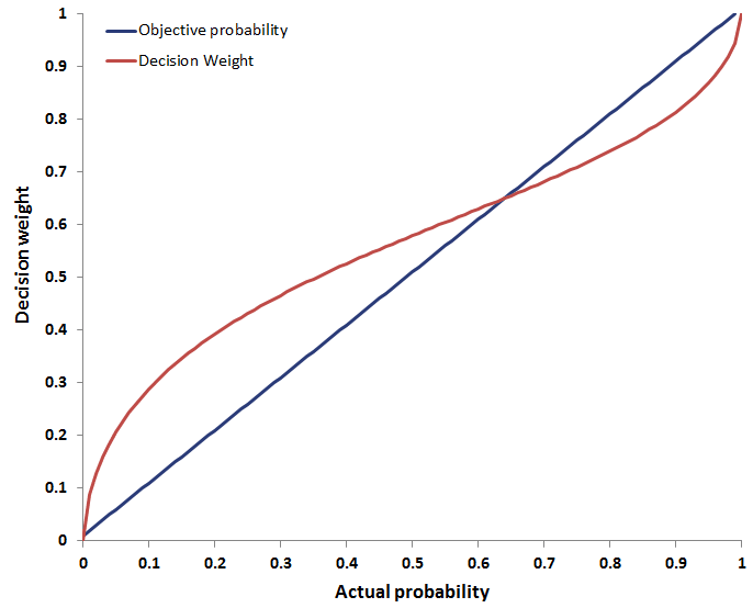 Activation function neural network. Кинетический: crucible of light illuminance. Weighting function. Weighting function. Кривые равной громкости 2003.