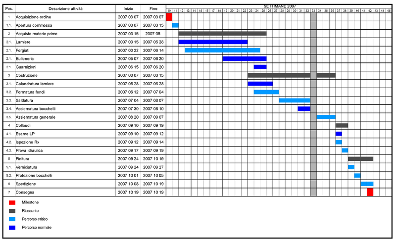 pasos para hacer un diagrama de gantt en ganttproject pasos para hacer un diagrama de gantt en ganttproject