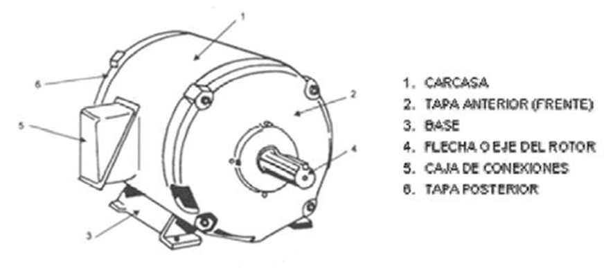 Imagenes De Las Partes De Un Motor Electrico Reseñas Motor