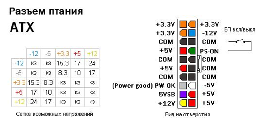 Схема проводов блока питания. Распиновка разъёмов БП АТХ. Цоколевка разъема блока питания АТХ. Распиновка разъема компьютерного блока питания. Распайка разъема 12 БП компьютера.