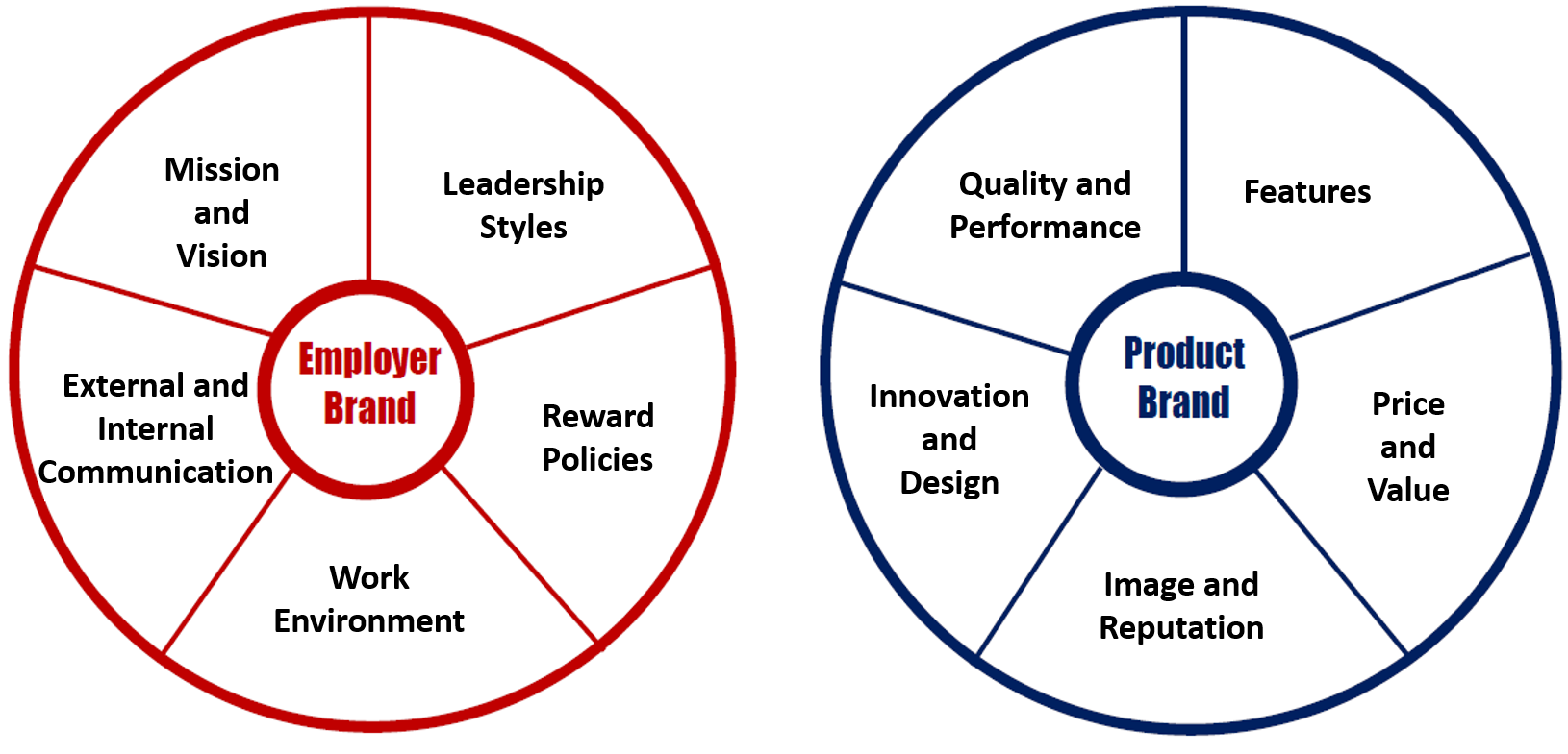 Management styles презентация