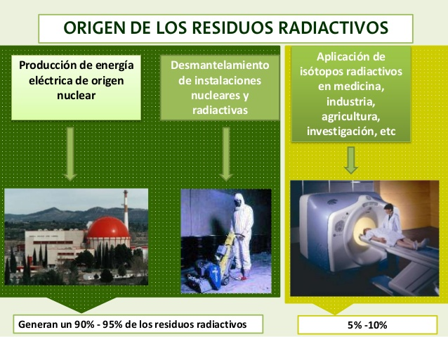 Isotopos radiactivos en la agricultura Isotopos radiactivos en la agricultura