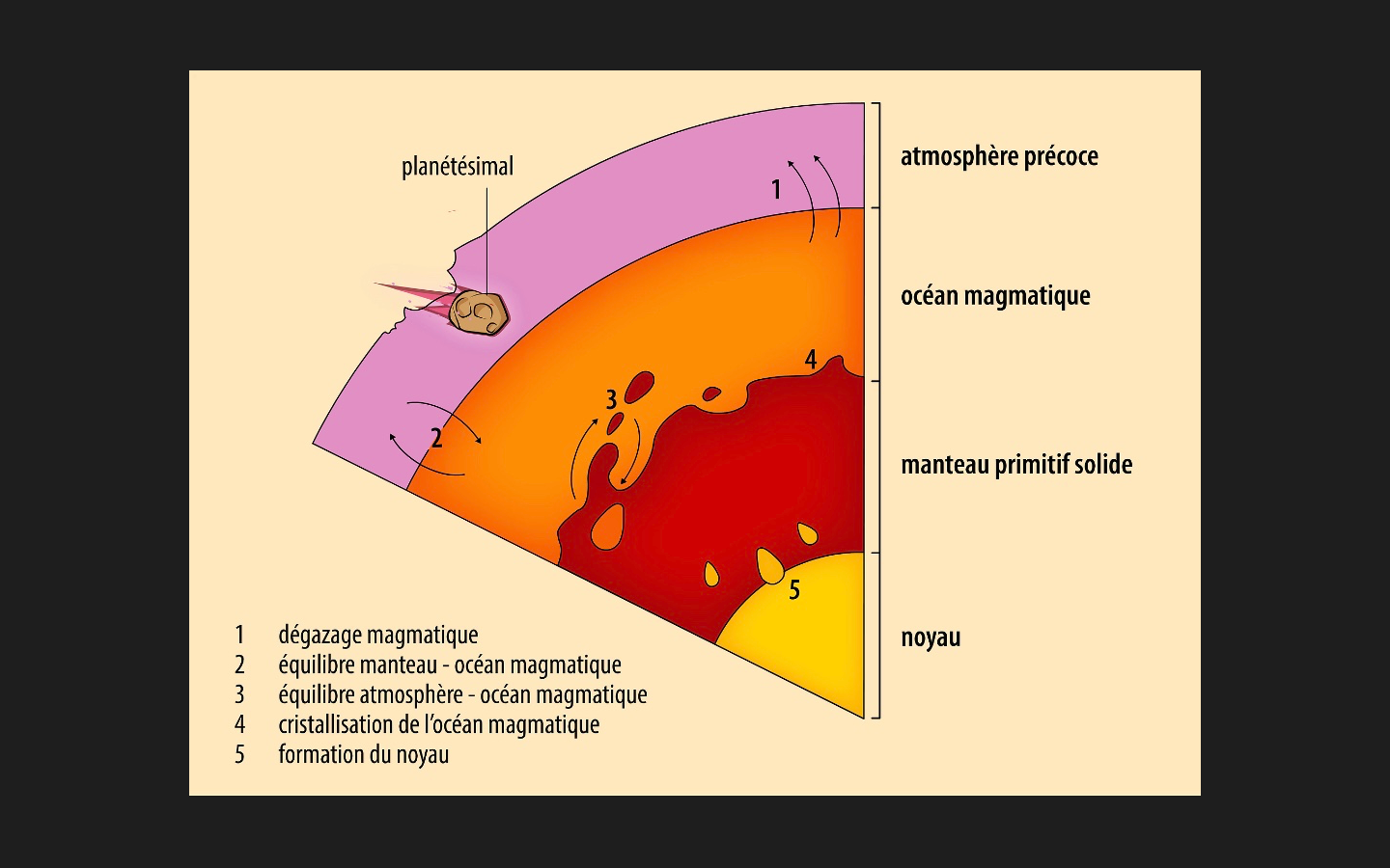 grade 7 Geography on emaze