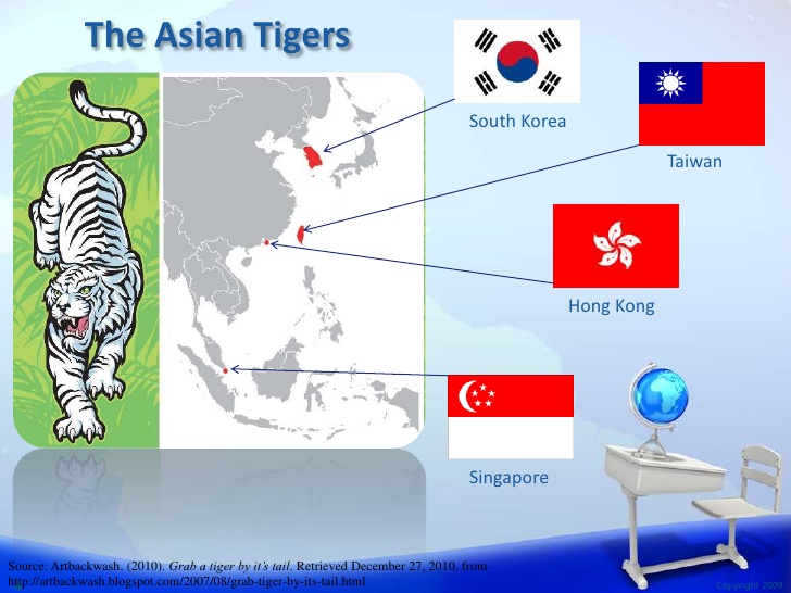 Азиатские тигры страны презентация