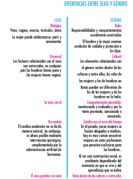 Taller: Diversidad sexual y perspectiva de género at emaze Presentation