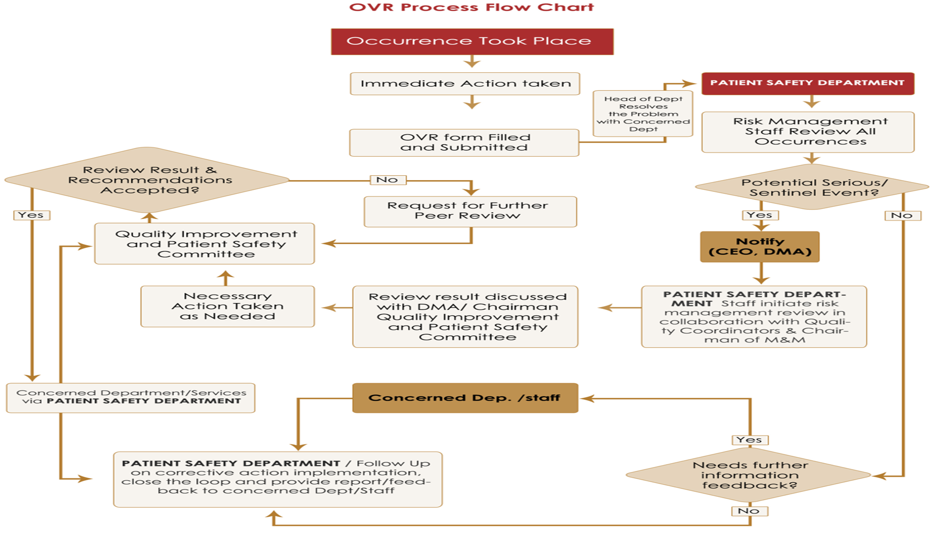 Ovr Layout Road Map at emaze Presentation